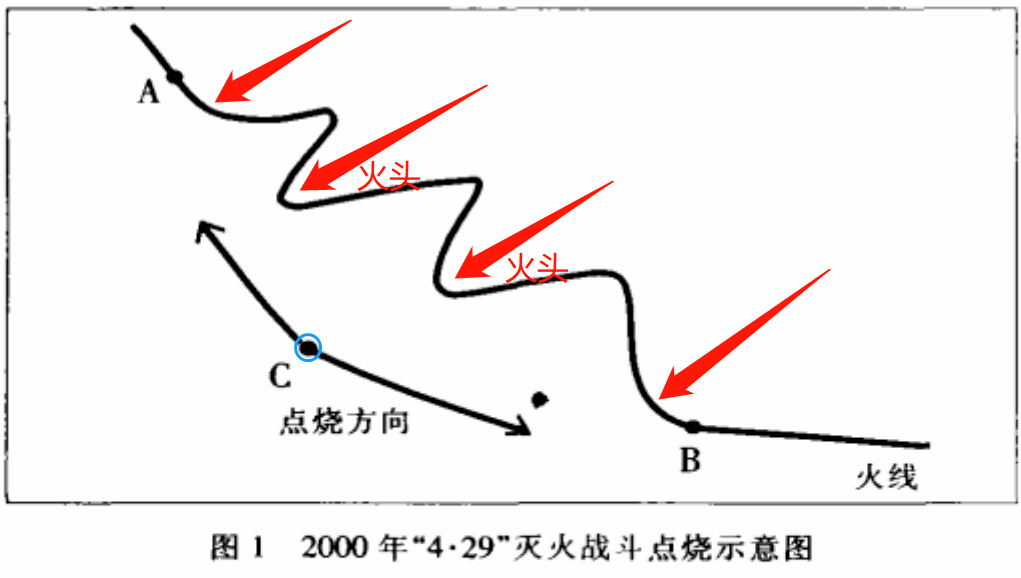 全网最火的“以火攻火”<strong></p>
<p>火币网</strong>，门槛有多高？