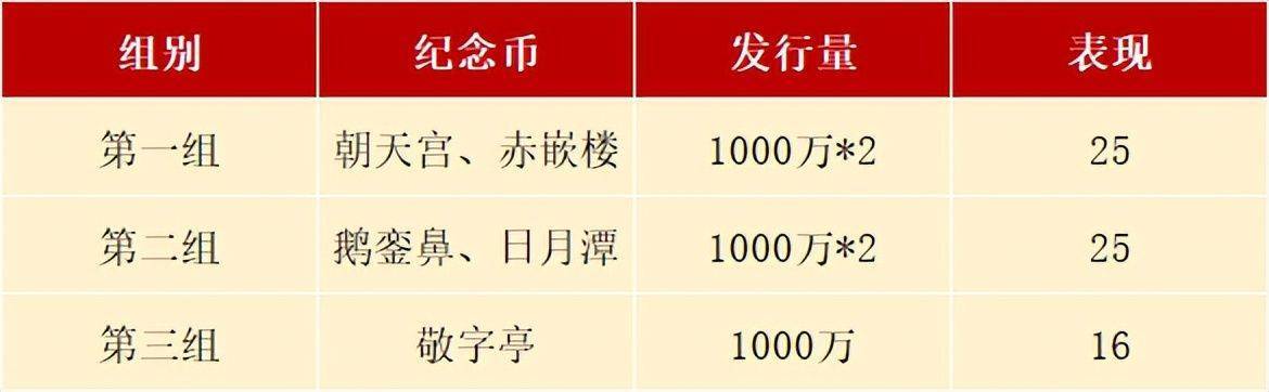 多年前发行的5元纪念币又火了<strong></p>
<p>火币网</strong>，更多5元币今年预约，别错过