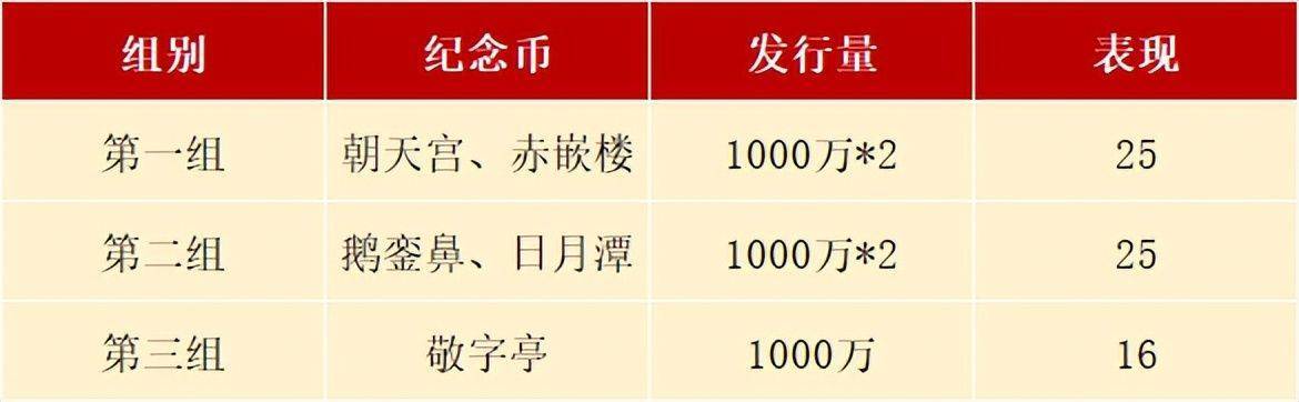 多年前发行的5元纪念币又火了<strong></p>
<p>火币网</strong>，更多5元币今年预约，别错过