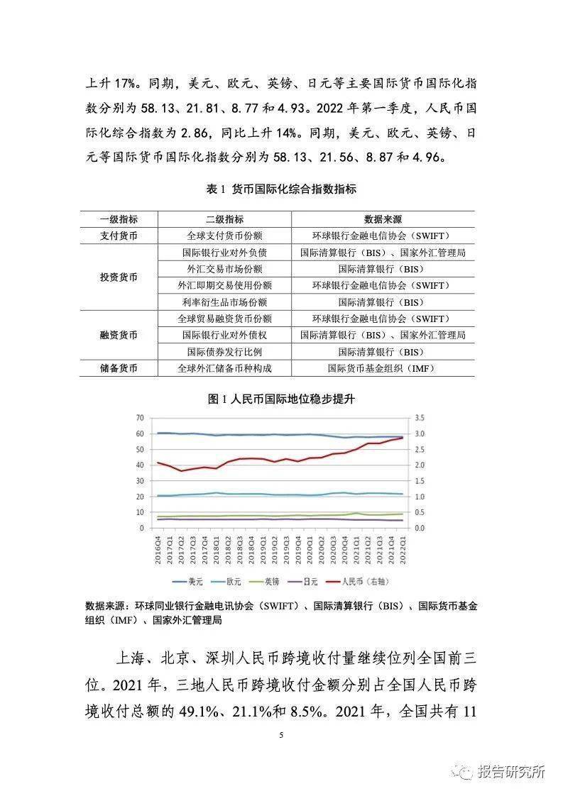 中国银行业协会：2021-2022年人民币国际化报告（附下载）