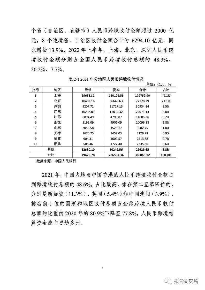 中国银行业协会：2021-2022年人民币国际化报告（附下载）