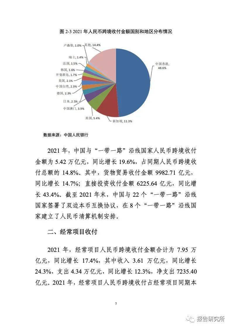 中国银行业协会：2021-2022年人民币国际化报告（附下载）