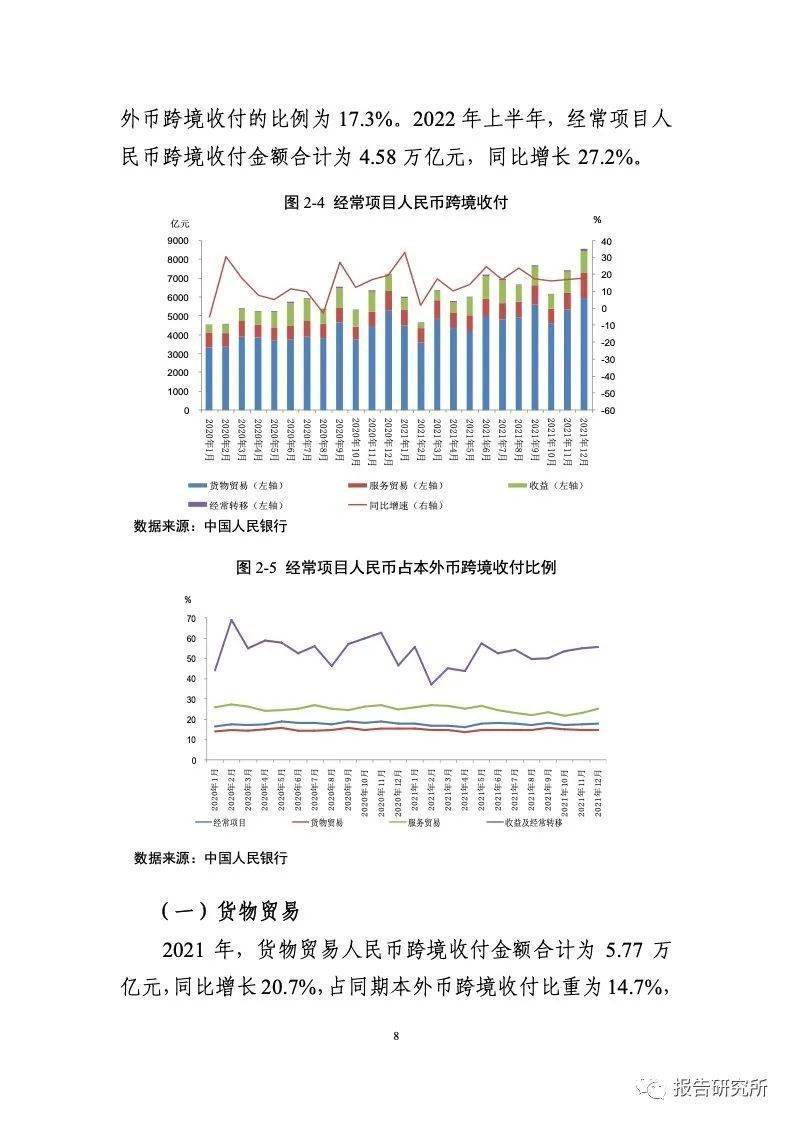 中国银行业协会：2021-2022年人民币国际化报告（附下载）