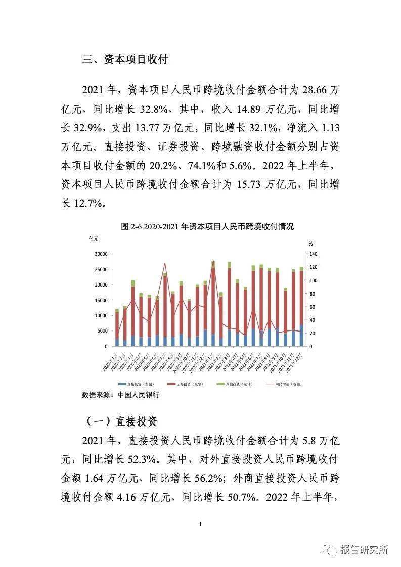 中国银行业协会：2021-2022年人民币国际化报告（附下载）