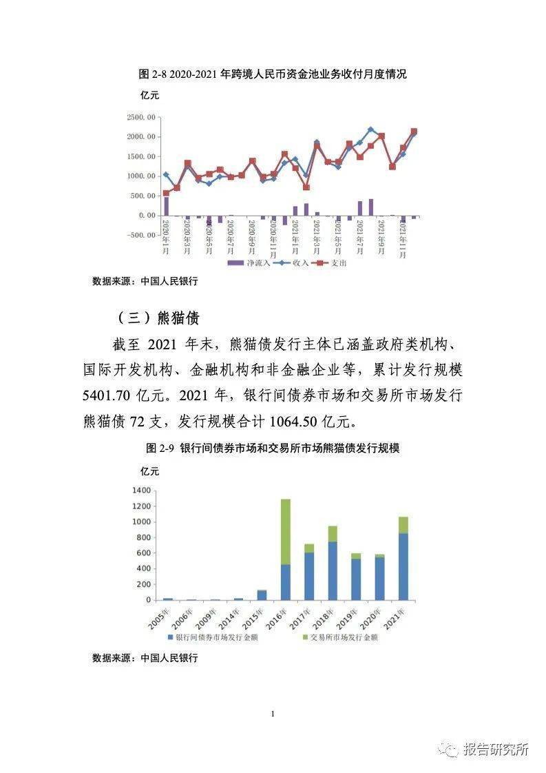 中国银行业协会：2021-2022年人民币国际化报告（附下载）