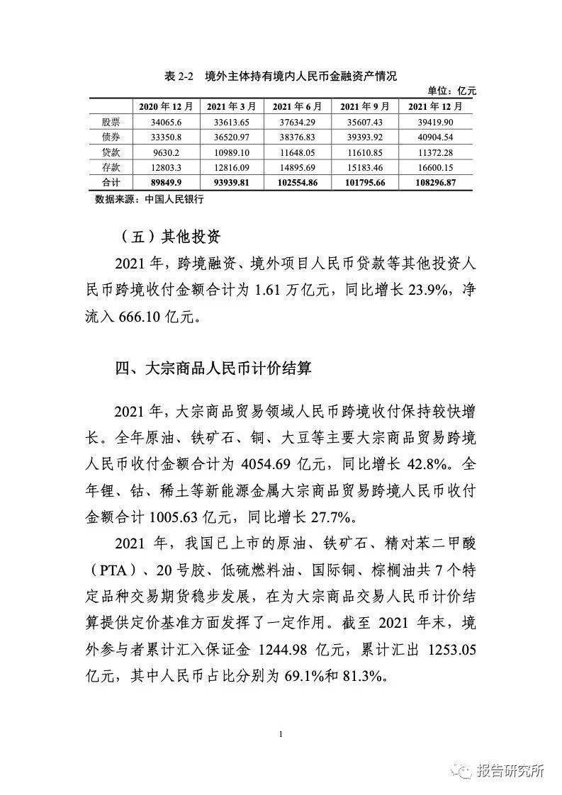 中国银行业协会：2021-2022年人民币国际化报告（附下载）