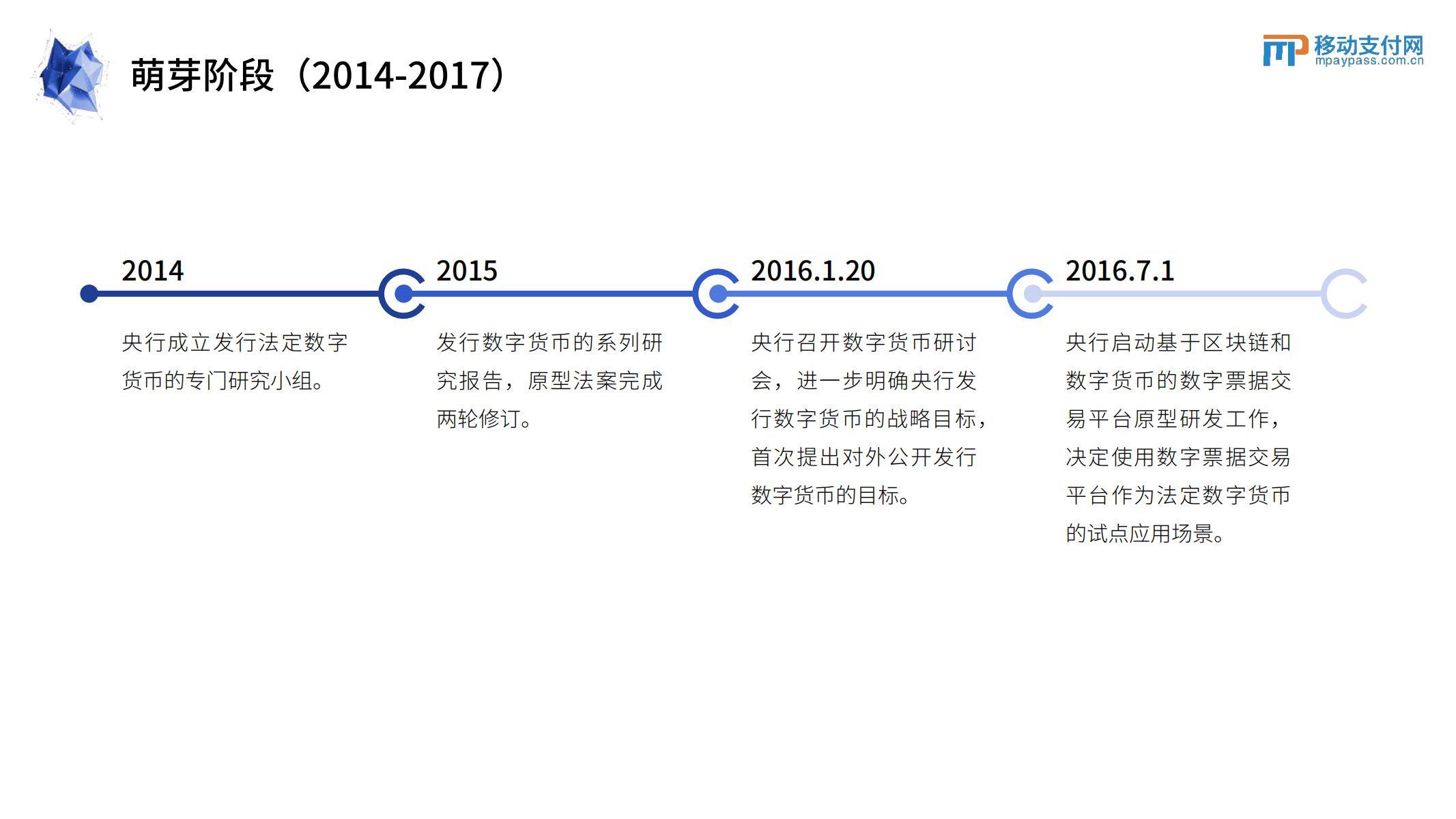 2022数字人民币发展研究报告（附下载）