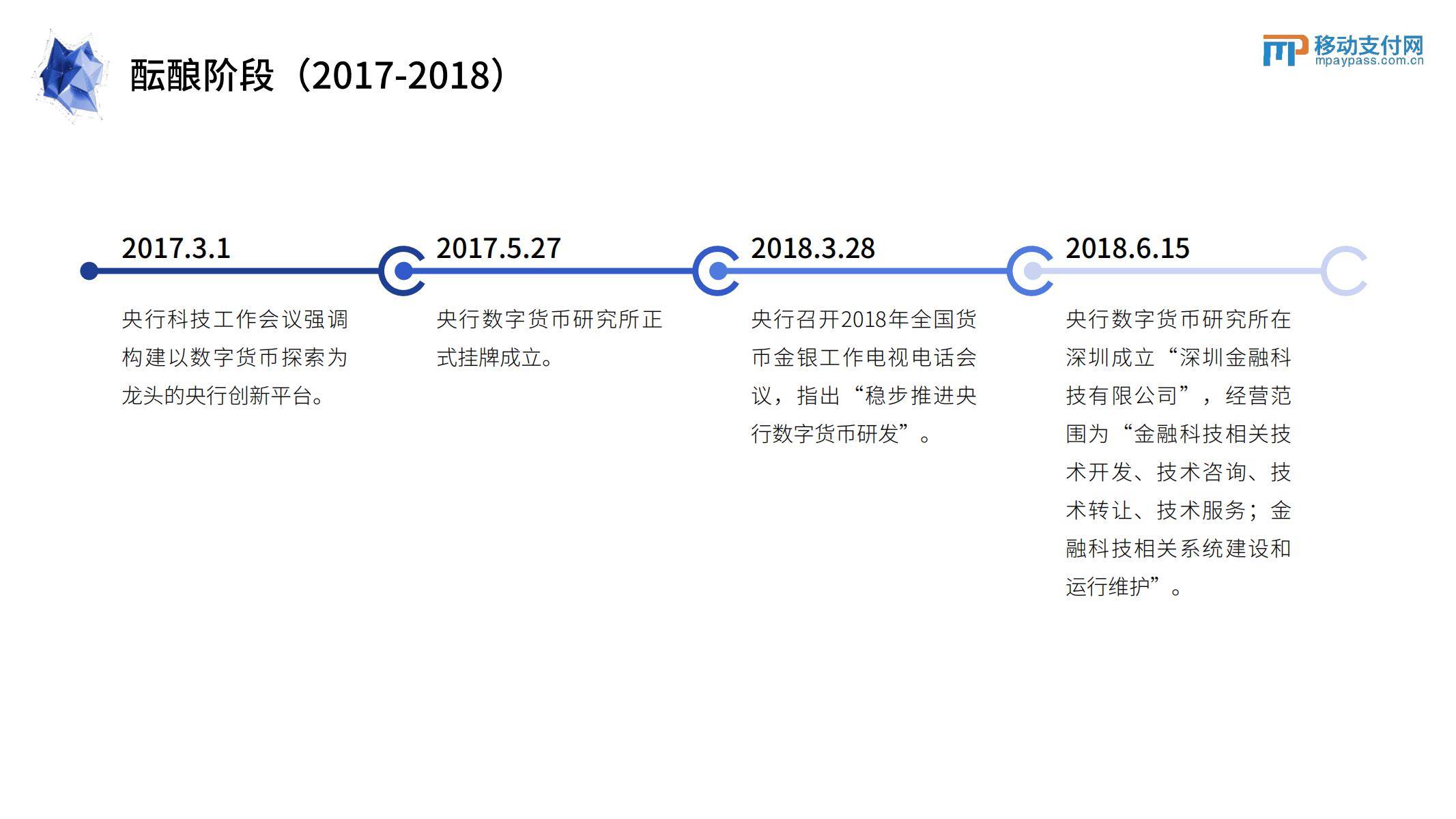 2022数字人民币发展研究报告（附下载）