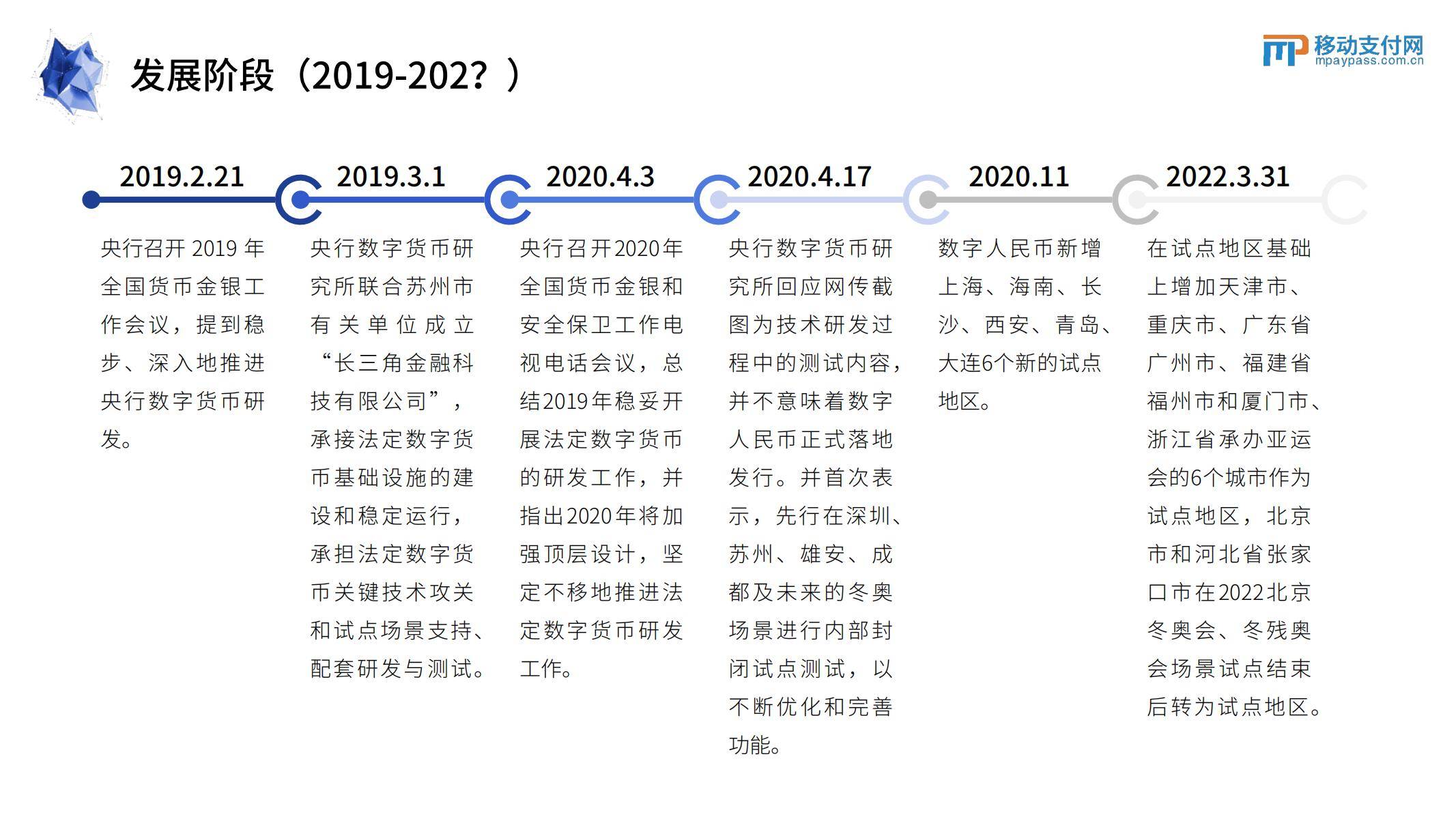 2022数字人民币发展研究报告（附下载）