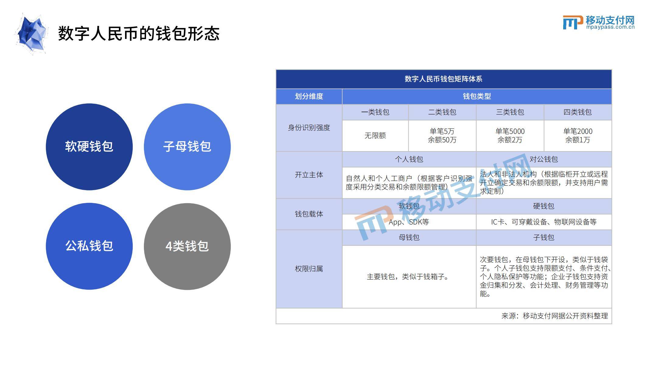 2022数字人民币发展研究报告（附下载）