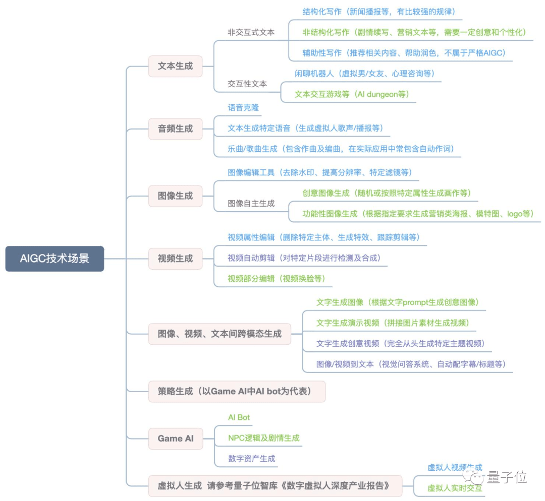 Diffusion的火<strong></p>
<p>火币下载</strong>，只是AIGC的缩影 | 量子位智库报告（附下载）