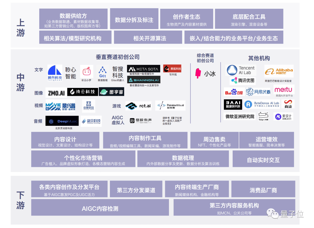 Diffusion的火<strong></p>
<p>火币下载</strong>，只是AIGC的缩影 | 量子位智库报告（附下载）