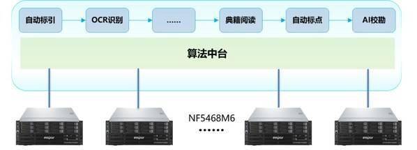 浪潮信息和上海华胄助力古籍数字服务平台转型升级
