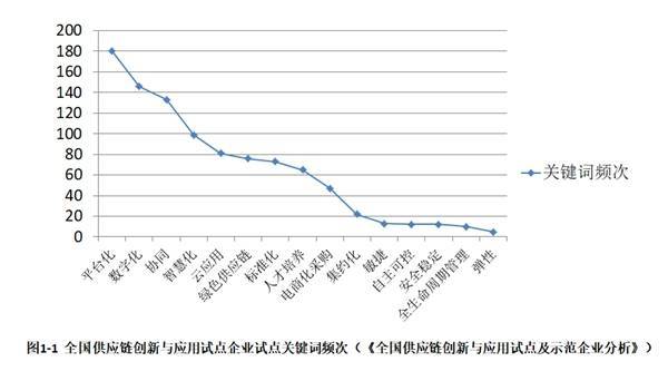 中化商务推出供应链数字化服务平台“化云数智”