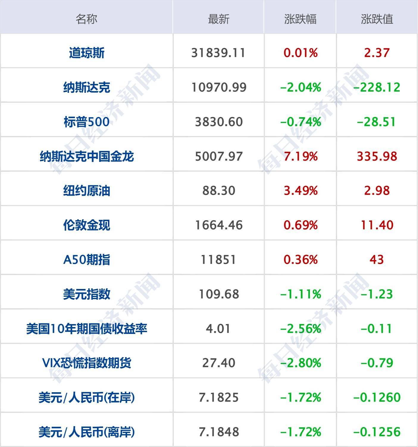每经操盘必知（早间版）丨人民币上演强势反弹行情<strong></p>
<p>火币行情汇</strong>，一度收复7.17关口；美元指数失守110关口；15天10板的竞业达停牌核查；吉比特靠《养了个羊》火了，拟10派140元