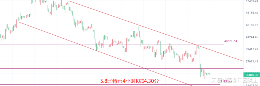 币圈院士：5.8比特币以太坊多单被套怎么办<strong></p>
<p>火币行情汇</strong>？下周行情分析及解套策略