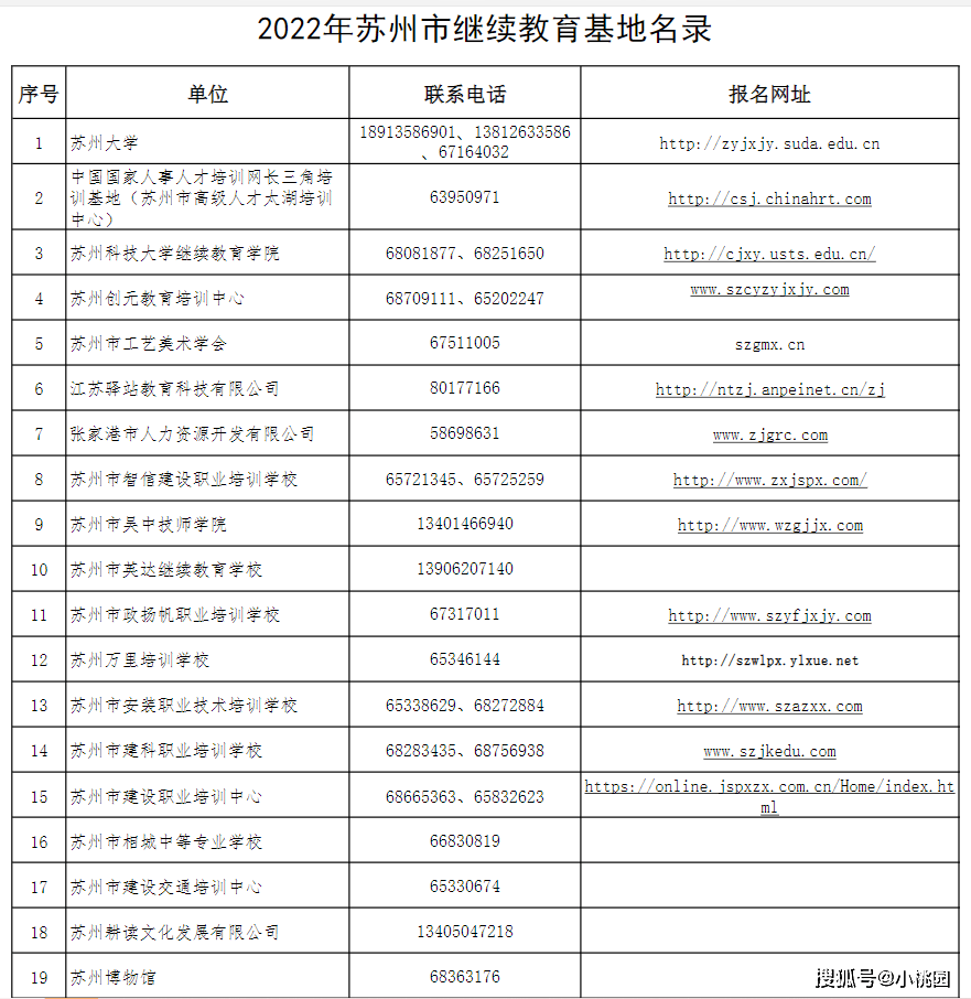 2022年苏州专业技术人员职称继续教育网登录入口在哪里<strong></p>
<p>火币网登录入口</strong>？继续教育学习基地名录