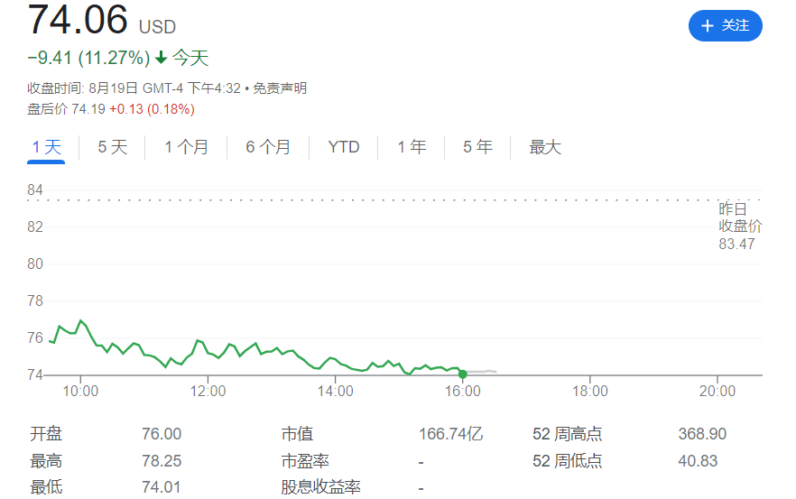 加密货币全线重挫 比特币、以太币跌超9%