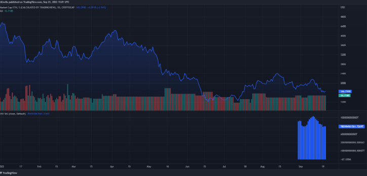 以太坊：顶级山寨币能否终结比特币在合并后的主导地位<strong></p>
<p>比特币火币</strong>？