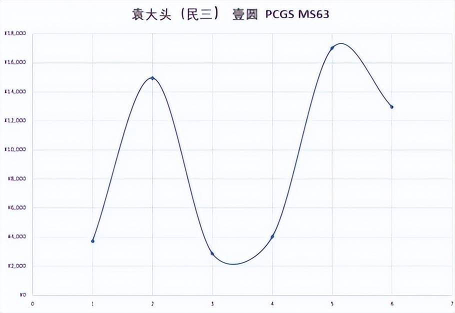 袁像飞龙纪念币的行情<strong></p>
<p>火币行情</strong>，以及未来的行情变化？