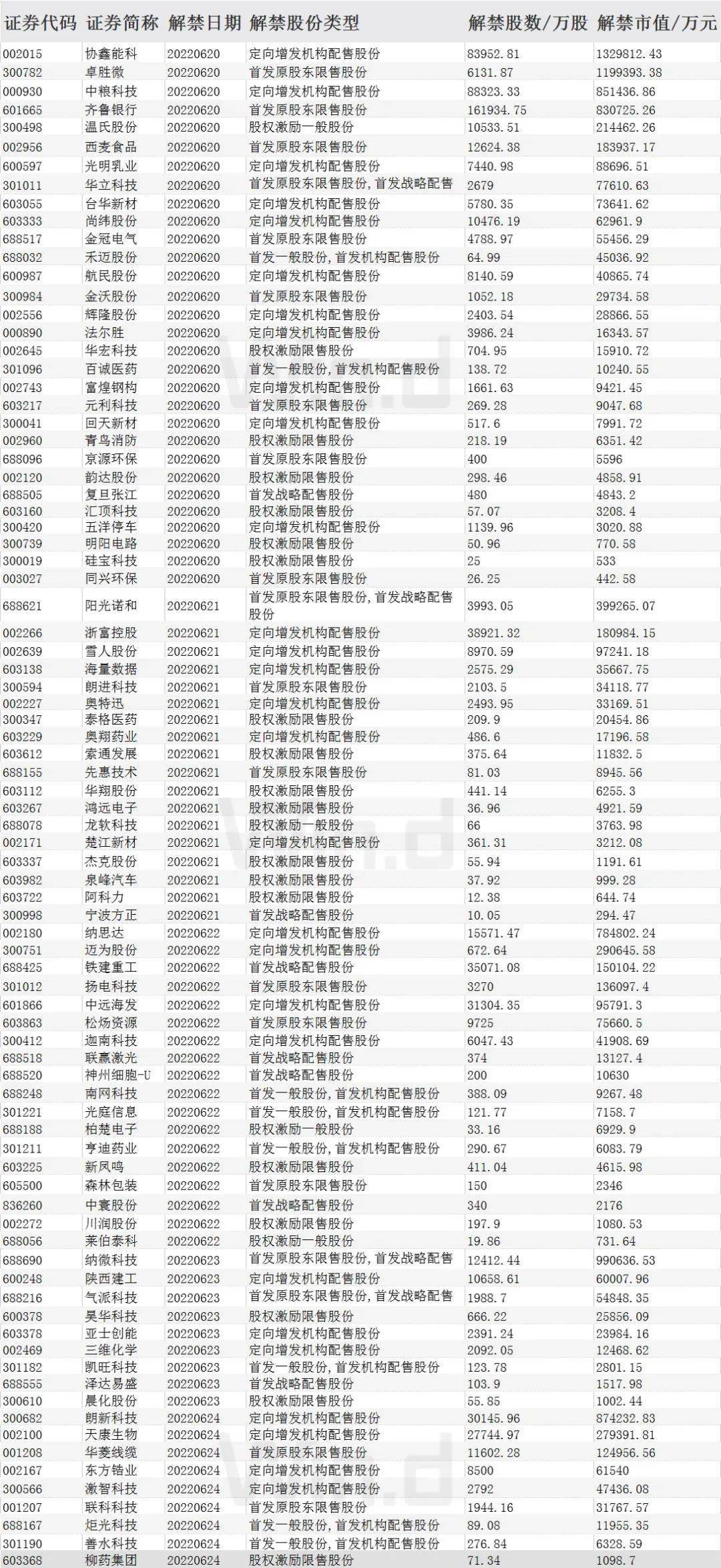 千亿解禁+币圈血洗<strong></p>
<p>火币行情</strong>，独立行情接受考验