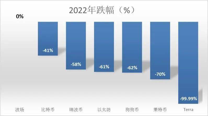 币圈已经跌麻<strong></p>
<p>火币网国际交易平台</strong>了