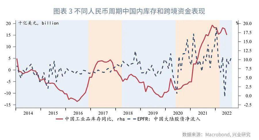 【今日推荐】人民币运行周期剖析—纪念“811汇改”七周年