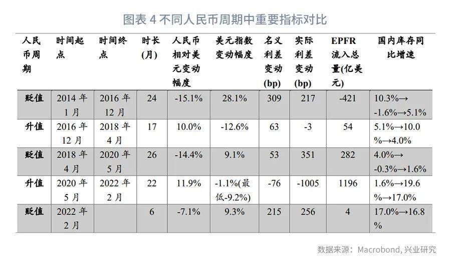 【今日推荐】人民币运行周期剖析—纪念“811汇改”七周年