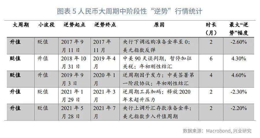 【今日推荐】人民币运行周期剖析—纪念“811汇改”七周年