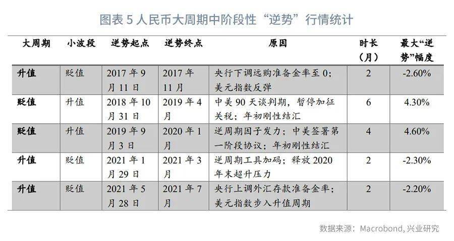 【今日推荐】人民币运行周期剖析—纪念“811汇改”七周年