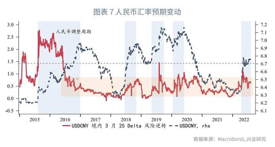 【今日推荐】人民币运行周期剖析—纪念“811汇改”七周年