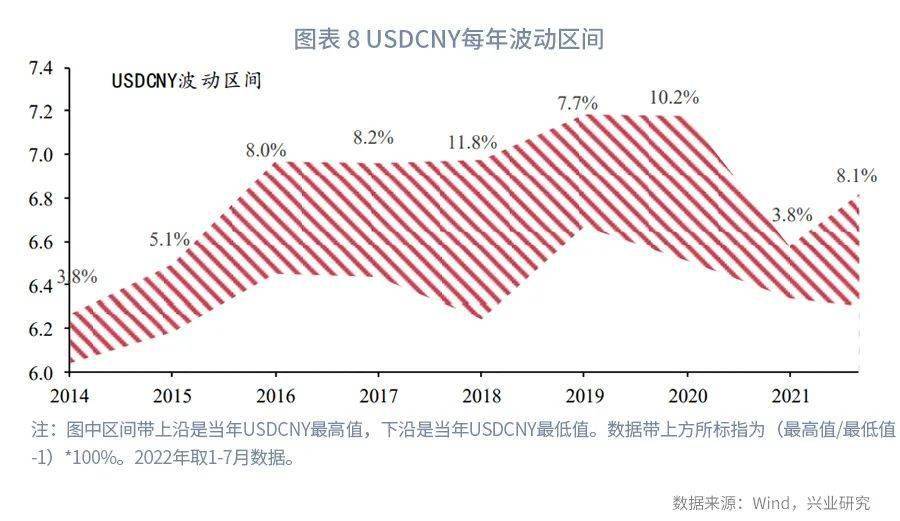 【今日推荐】人民币运行周期剖析—纪念“811汇改”七周年