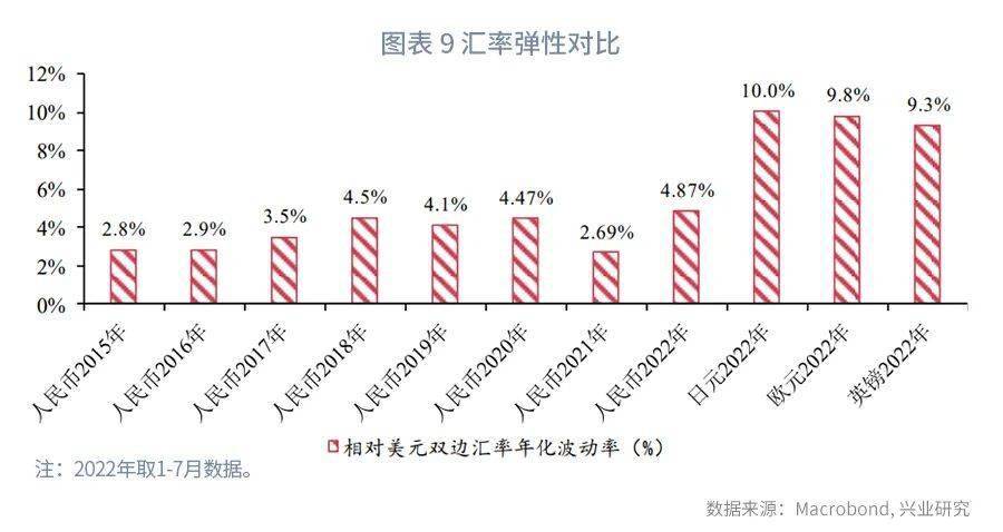 【今日推荐】人民币运行周期剖析—纪念“811汇改”七周年