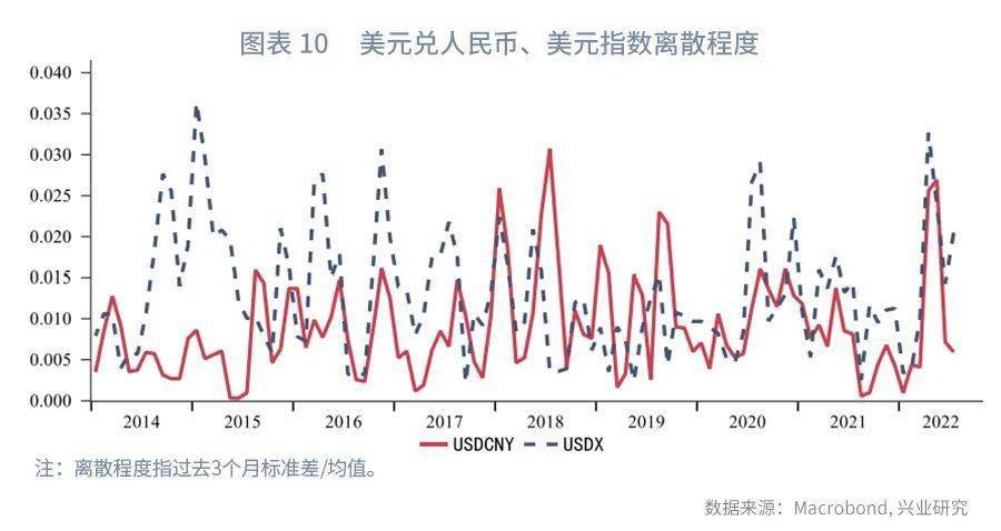 【今日推荐】人民币运行周期剖析—纪念“811汇改”七周年