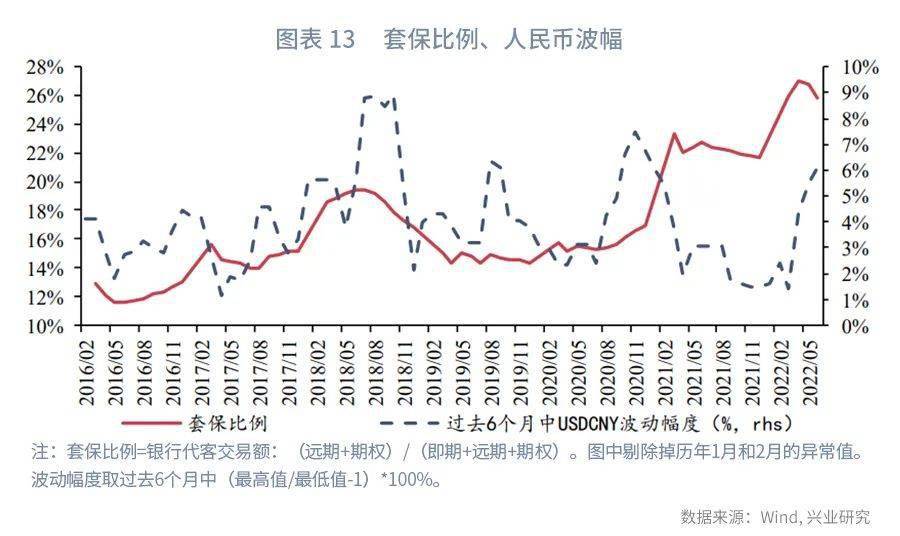 【今日推荐】人民币运行周期剖析—纪念“811汇改”七周年