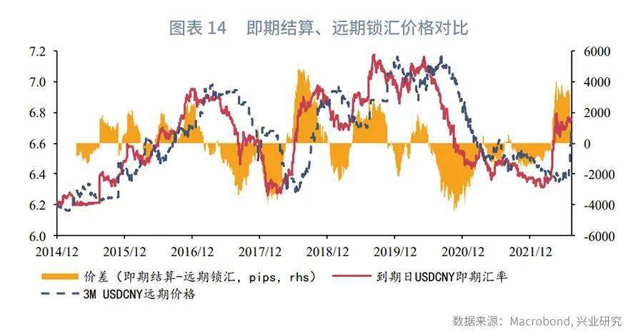 【今日推荐】人民币运行周期剖析—纪念“811汇改”七周年