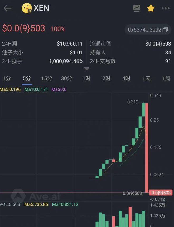 昨日暴涨180倍<strong></p>
<p>火币行情汇</strong>！今日快进维权群！单日烧掉1346gas费！