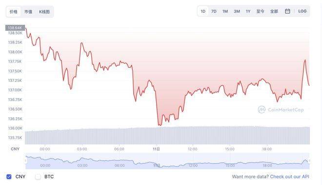 昨日暴涨180倍<strong></p>
<p>火币行情汇</strong>！今日快进维权群！单日烧掉1346gas费！
