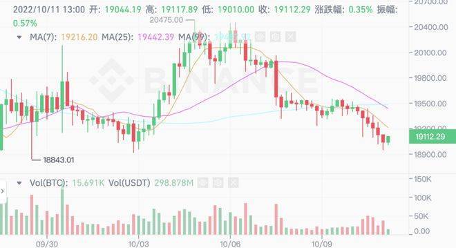 昨日暴涨180倍<strong></p>
<p>火币行情汇</strong>！今日快进维权群！单日烧掉1346gas费！