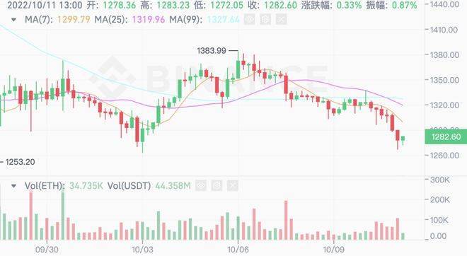昨日暴涨180倍<strong></p>
<p>火币行情汇</strong>！今日快进维权群！单日烧掉1346gas费！