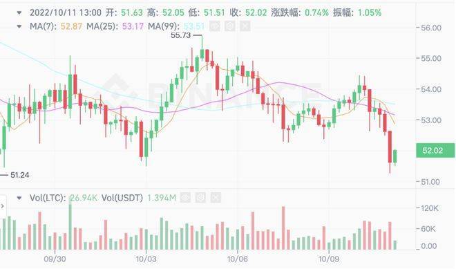 昨日暴涨180倍<strong></p>
<p>火币行情汇</strong>！今日快进维权群！单日烧掉1346gas费！