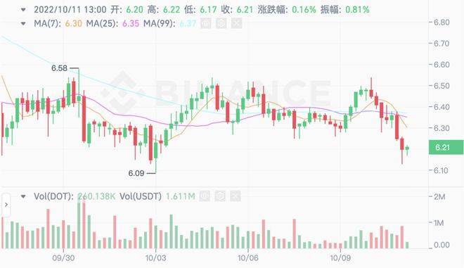 昨日暴涨180倍<strong></p>
<p>火币行情汇</strong>！今日快进维权群！单日烧掉1346gas费！