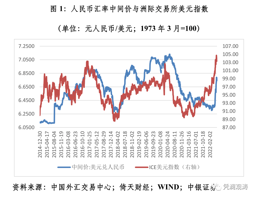 管涛：人民币急跌<strong></p>
<p>火币行情汇</strong>，央行为何没有出重招？