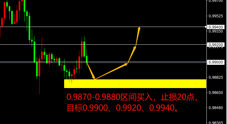 【宗校立】令人惊诧的美元<strong></p>
<p>火币行情汇</strong>，还将妖孽多久？