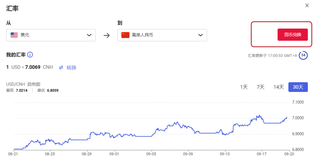 外贸人专属汇率小工具<strong></p>
<p>火币行情汇</strong>，老板再也不用担心亏钱了！