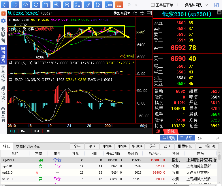 【奇顺投资9月6日】纸浆期货操作大行情