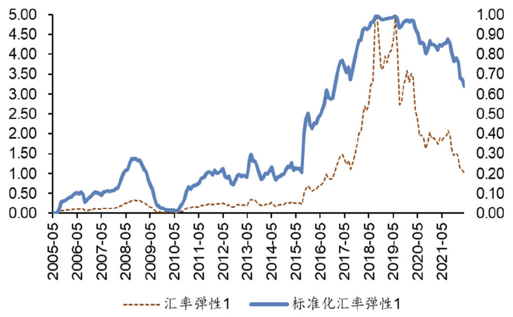 人民币汇率弹性几何<strong></p>
<p>火币行情汇</strong>？