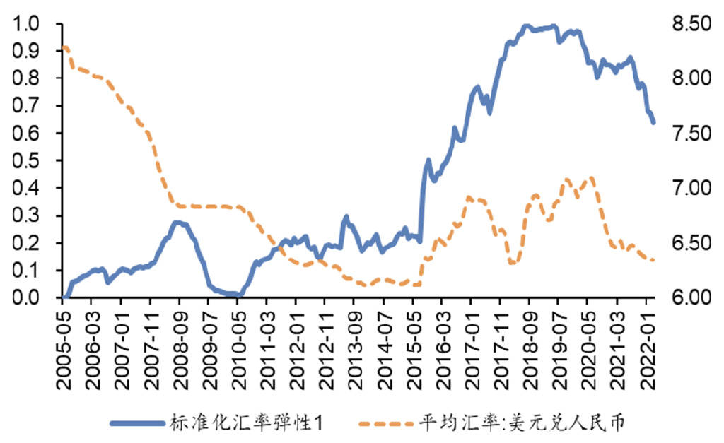 人民币汇率弹性几何<strong></p>
<p>火币行情汇</strong>？