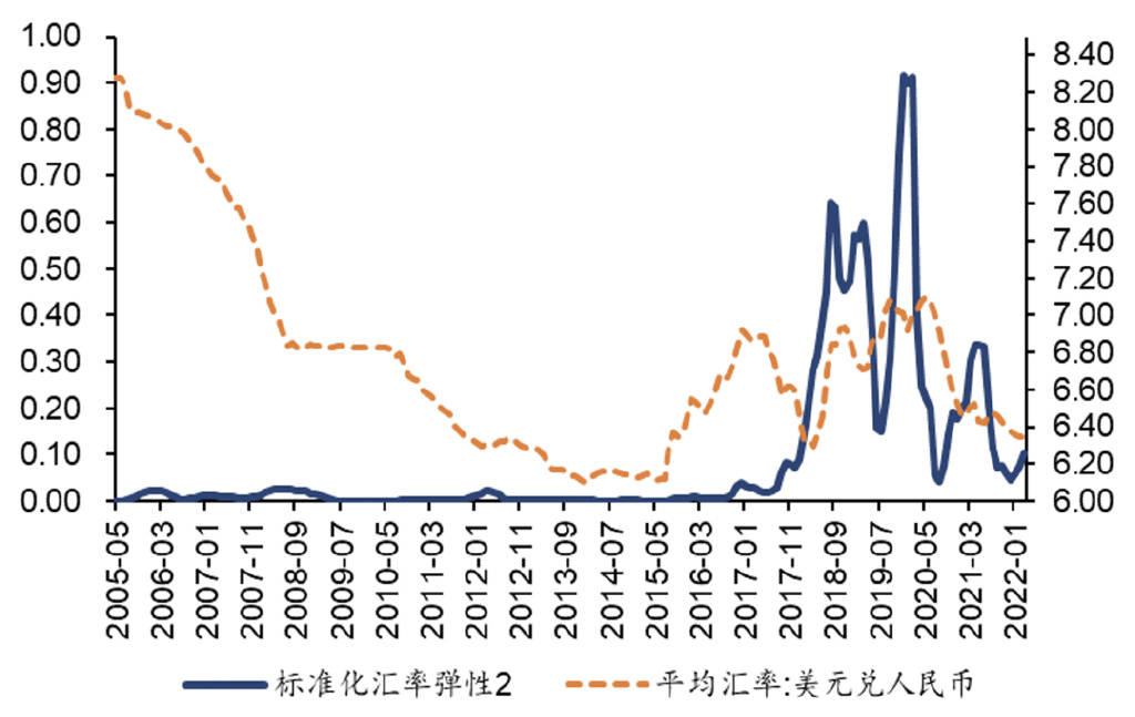 人民币汇率弹性几何<strong></p>
<p>火币行情汇</strong>？