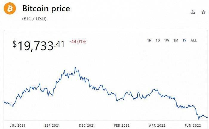 欧盟推出加密货币监管协议<strong></p>
<p>比特币交易平台</strong>，币圈危机恐进一步深化